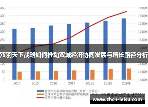 双羽天下战略如何推动双城经济协同发展与增长路径分析