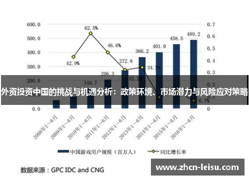外资投资中国的挑战与机遇分析：政策环境、市场潜力与风险应对策略