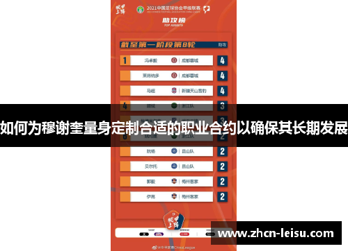 如何为穆谢奎量身定制合适的职业合约以确保其长期发展