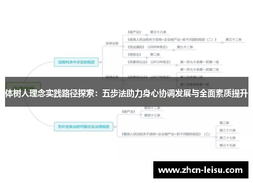 体树人理念实践路径探索：五步法助力身心协调发展与全面素质提升